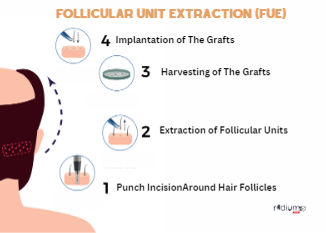 Punch-Incision-Around-Hair-Follicles